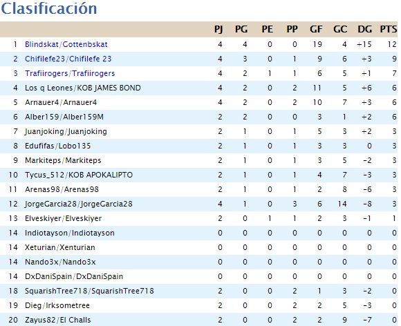 clasificacion.jpg