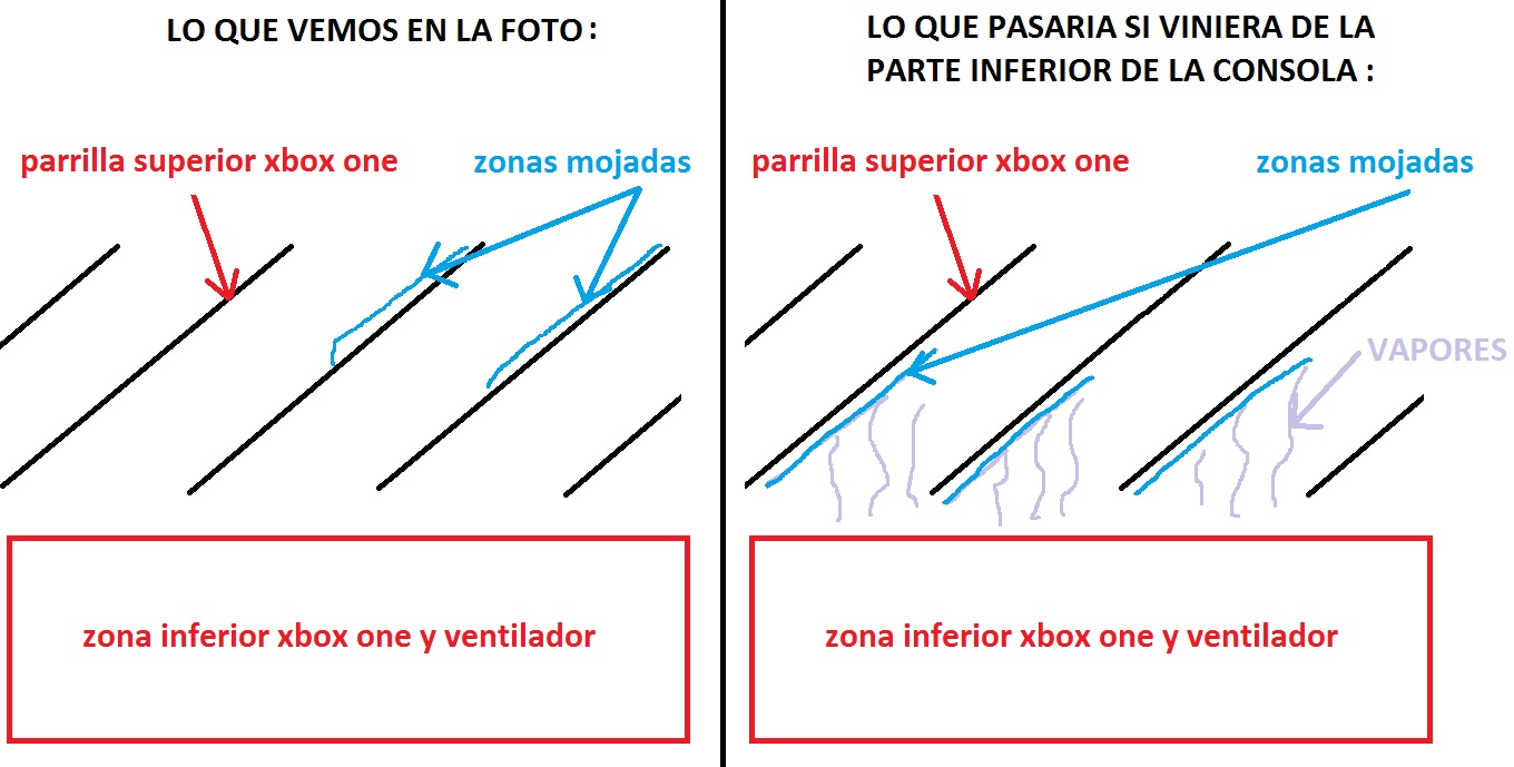 XBOX ONE aclaracion.jpg