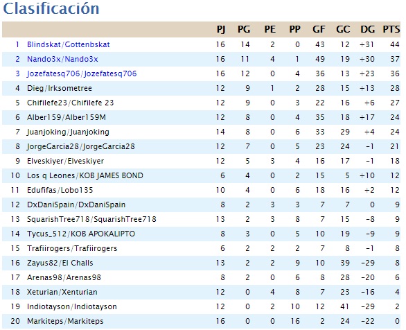 clasificacion.jpg