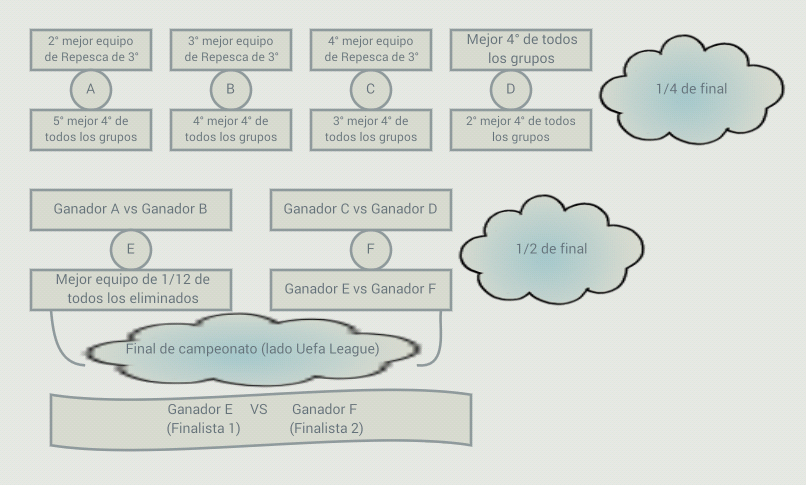 Esquema liga (lado uefa league)-1.png